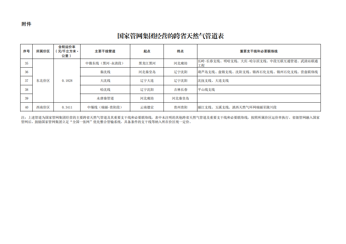 国家发展改革委首次分区域核定跨省天然气管道运输价格