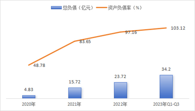 负债1.8万亿，光伏产业会重蹈房地产覆辙吗？