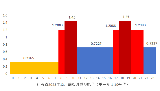 工商业储能比拼白热化，谁能抓住先机？