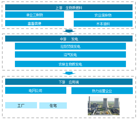 综合智慧能源科普系列：生物质能