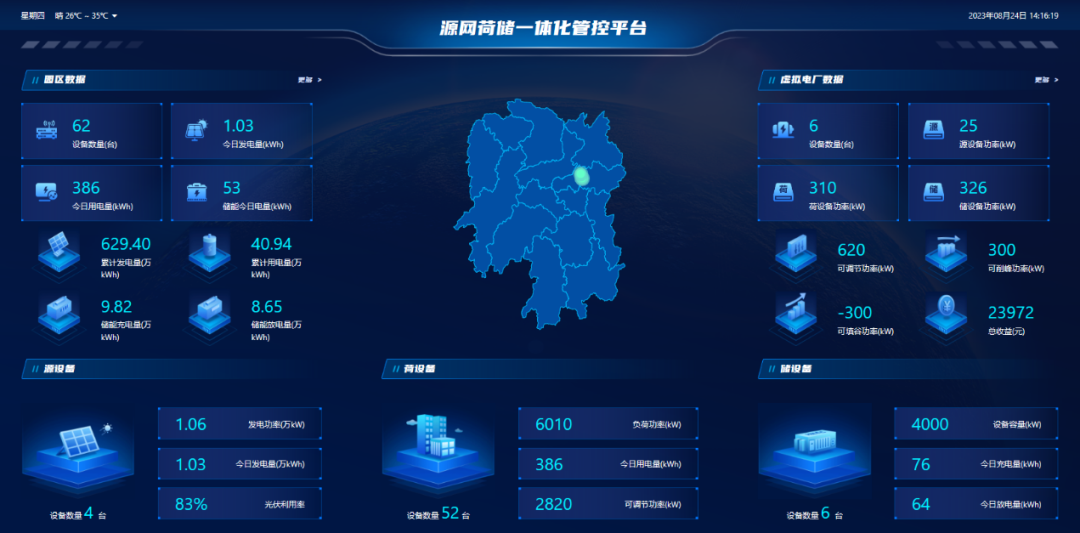 源网荷储一体化管控平台助力新型电力系统建设