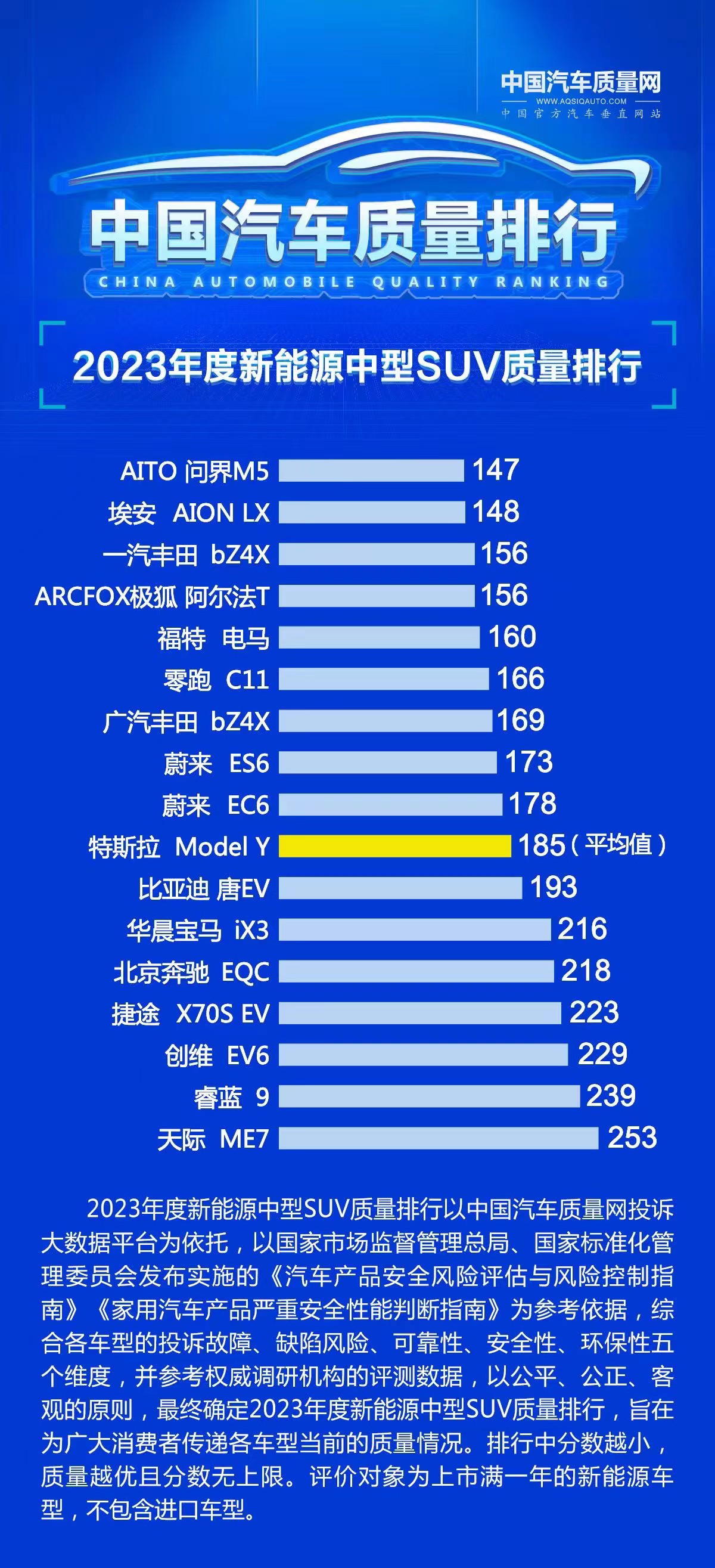 2周内即可提车，问界M5为消费者可靠之选