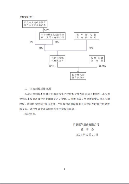 长港燃气39.83%股权无偿划转至长发集团