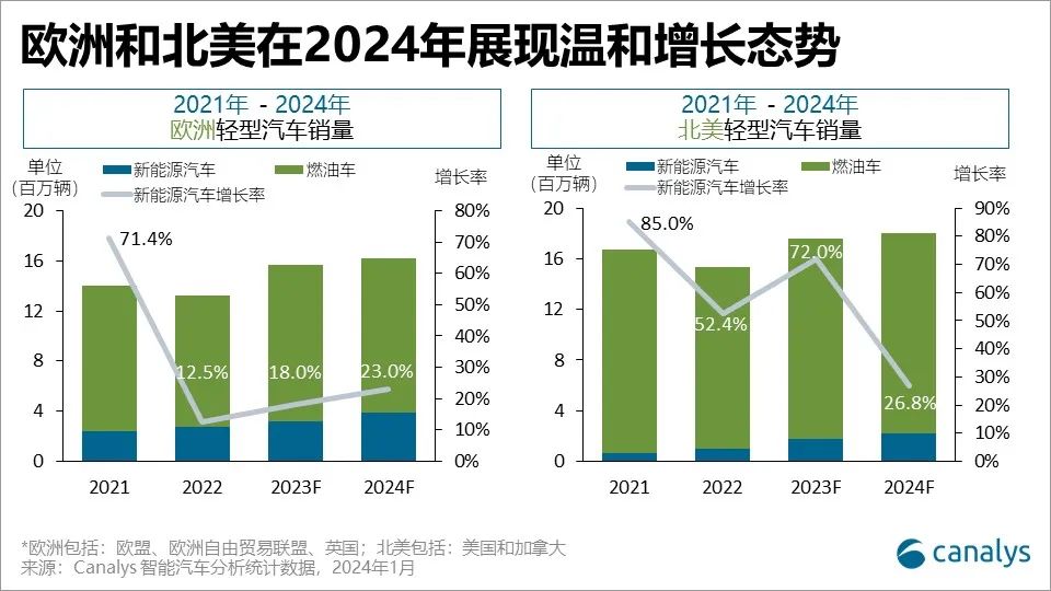 Canalys：今年全球新能源汽车市场将达1750万辆