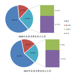 重庆万州：构建天然气多元供应体系