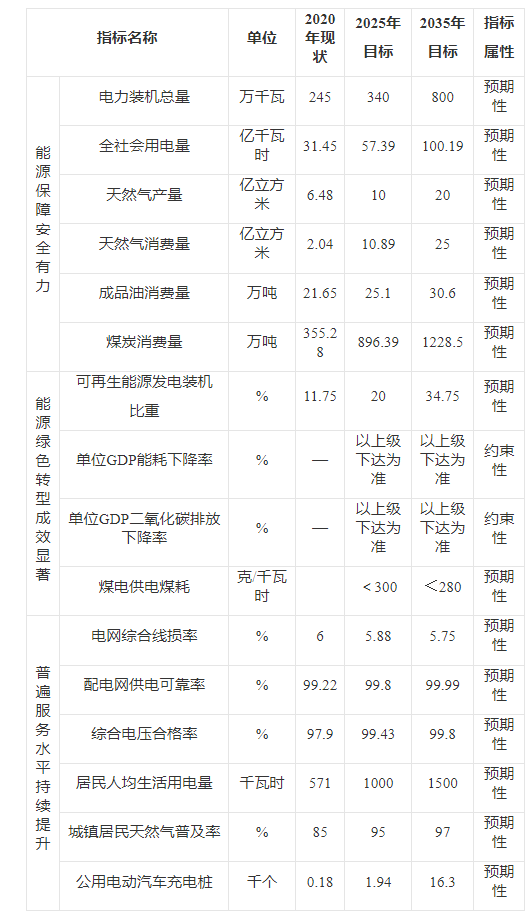 重庆万州：构建天然气多元供应体系