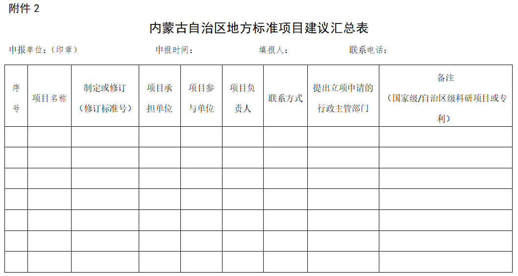 含风电、光伏标准！内蒙古启动工业类地方标准制修订项目征集工作