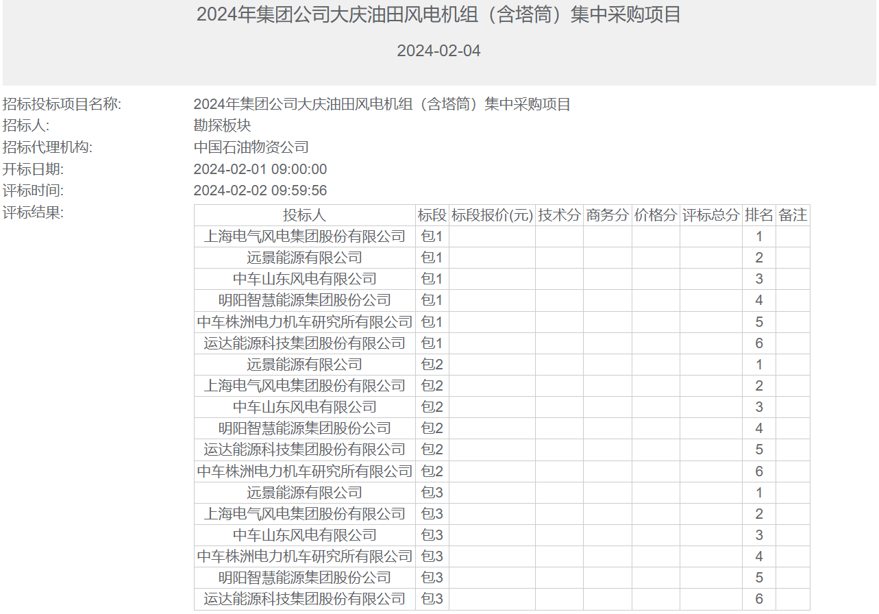 中国石油大庆油田风机集采：电气风电、远景、中车山东风电、明阳、中车株洲所、运达入围