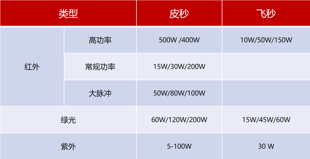 BC电池每GWh节约3500万元！盛雄激光200W绿光皮秒让量产成本大幅下降