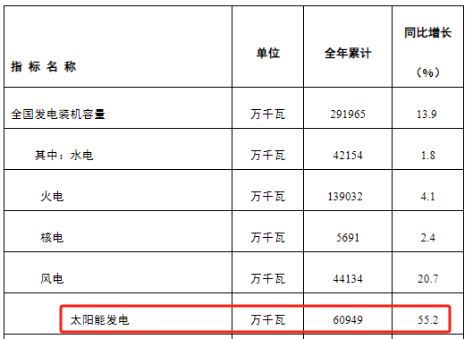 中国光伏砥砺奋进，推动全球行业发展