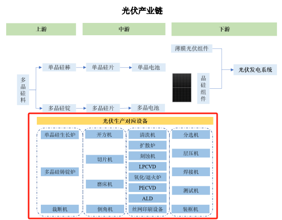 中国光伏砥砺奋进，推动全球行业发展