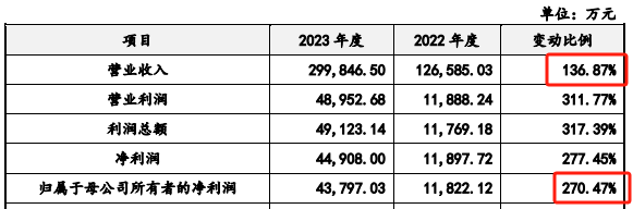 中国光伏砥砺奋进，推动全球行业发展