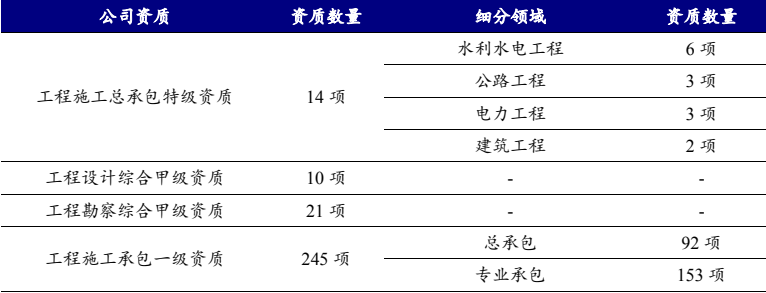 中国能建的商业版图