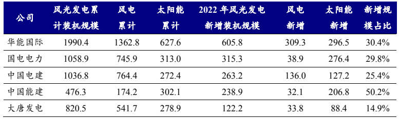 中国能建的商业版图