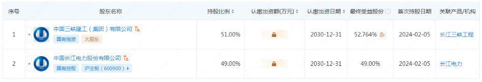 三峡集团成立新公司！含风光储业务