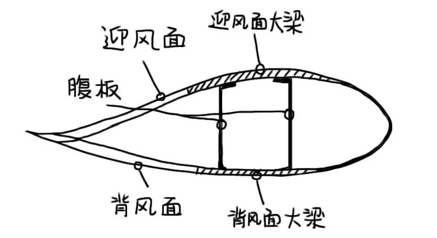 向“新”而行！央视新闻探访中国中车风电叶片工厂