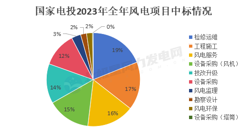 国电投1.png