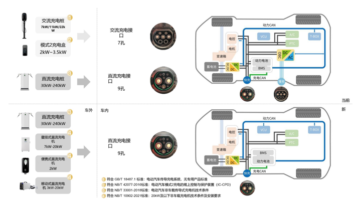 能效电气汪进进：新能源充电桩行业的七大细分市场