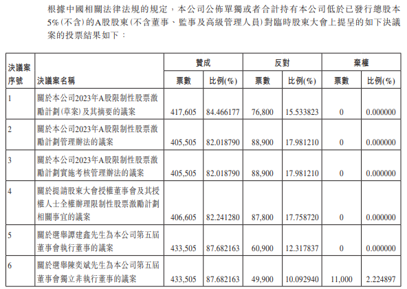 人事调整！新天绿色能源谭建鑫担任授权代表