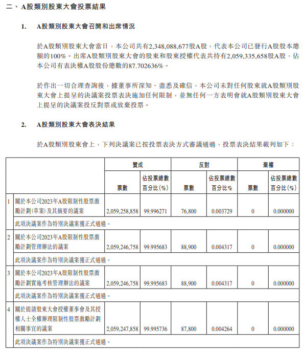 人事调整！新天绿色能源谭建鑫担任授权代表