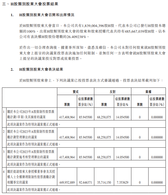 人事调整！新天绿色能源谭建鑫担任授权代表