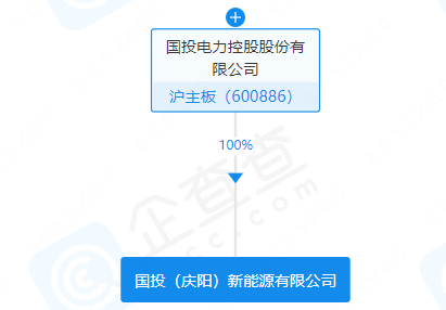 国投电力2亿元于甘肃成立新能源公司