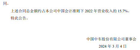 2亿元！中国中车与大唐国际贸易有限公司签订风电设备销售合同