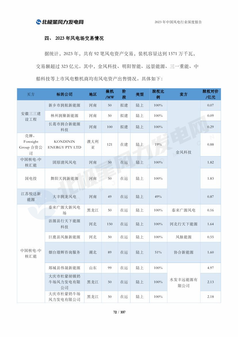 2023年中国风电行业深度报告 初版(1)0071.jpg