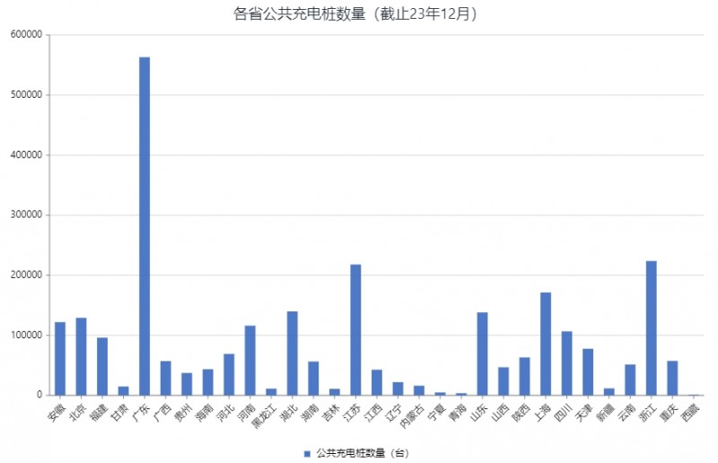 聚焦两会丨多省市政府工作报告提出充电基础设施建设目标