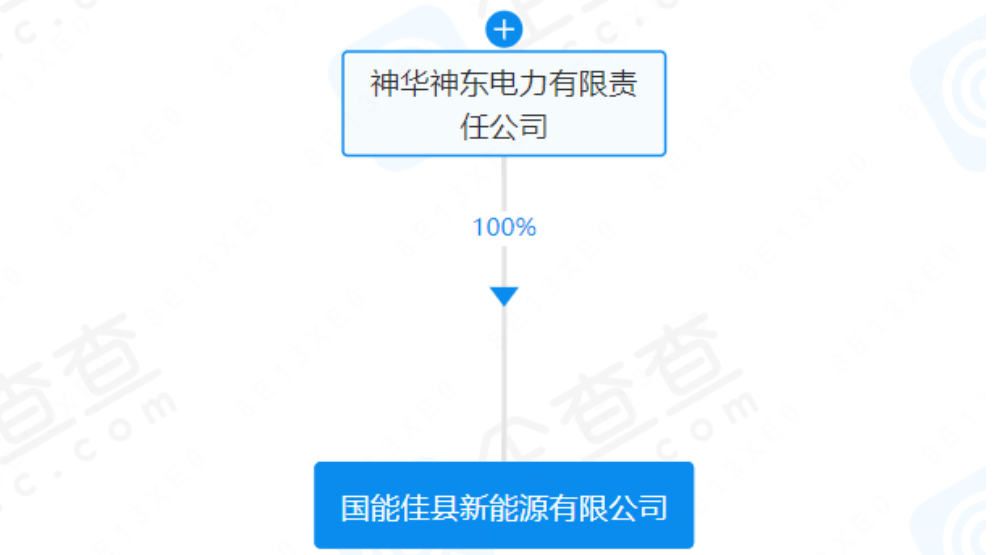 中国神华投资成立新能源公司！含风光储业务