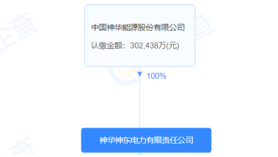 中国神华投资成立新能源公司！含风光储业务
