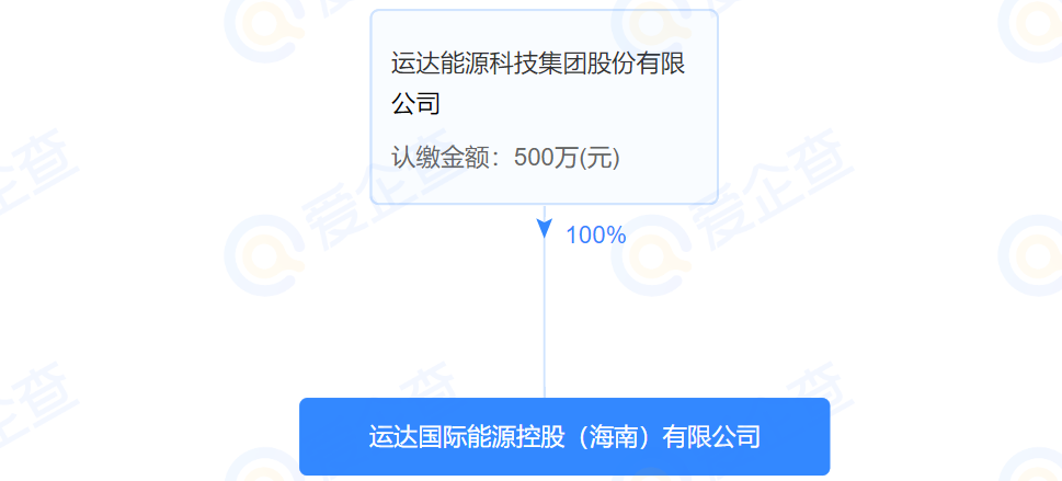 注册资本500万元！运达股份于海南成立国际能源控股公司