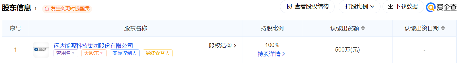 注册资本500万元！运达股份于海南成立国际能源控股公司