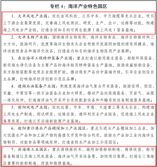 新能源装机达22GW，重点建设2.65GW海上风电项目！江苏盐城市海洋经济高质量发展三年行动计划出炉