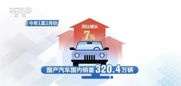 多组数据传递积极信号 我国汽车出口表现良好 新能源汽车继续“领跑”