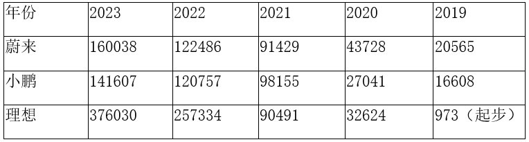 连跌俩月，新能源汽车告别高增速时代？