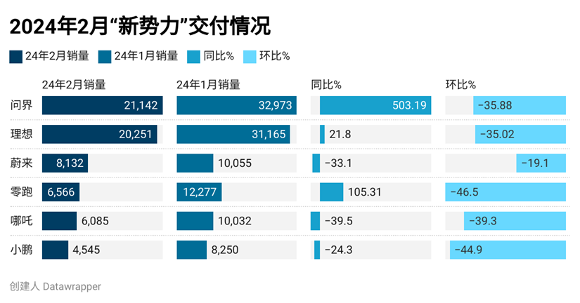 连跌俩月，新能源汽车告别高增速时代？