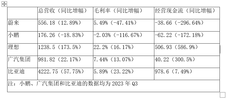 连跌俩月，新能源汽车告别高增速时代？