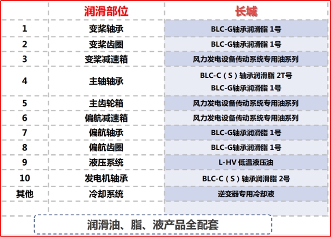 风电守护者，风能背后的隐形力量