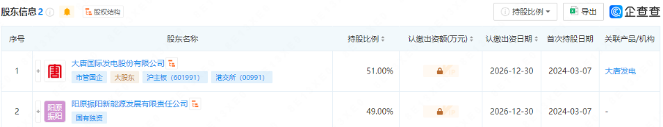 注册资本50万元！大唐发电成立新能源公司！