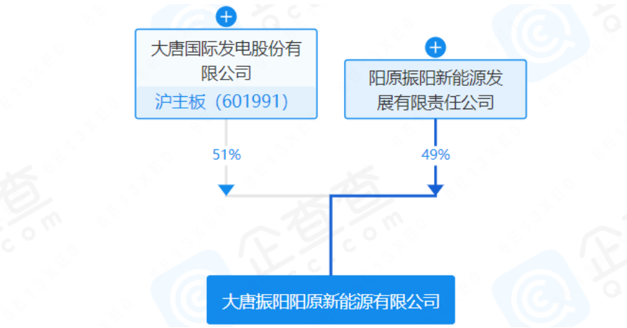 注册资本50万元！大唐发电成立新能源公司！