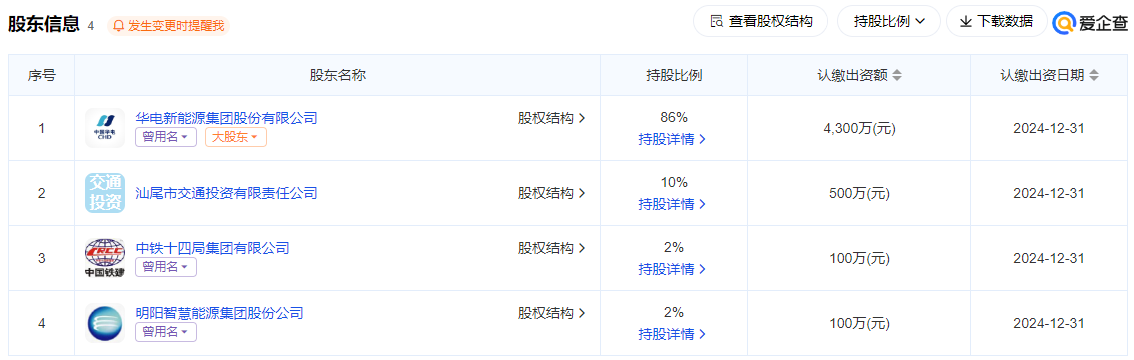 明阳、华电、中铁等四家公司成立能源合资公司