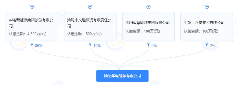 明阳、华电、中铁等四家公司成立能源合资公司