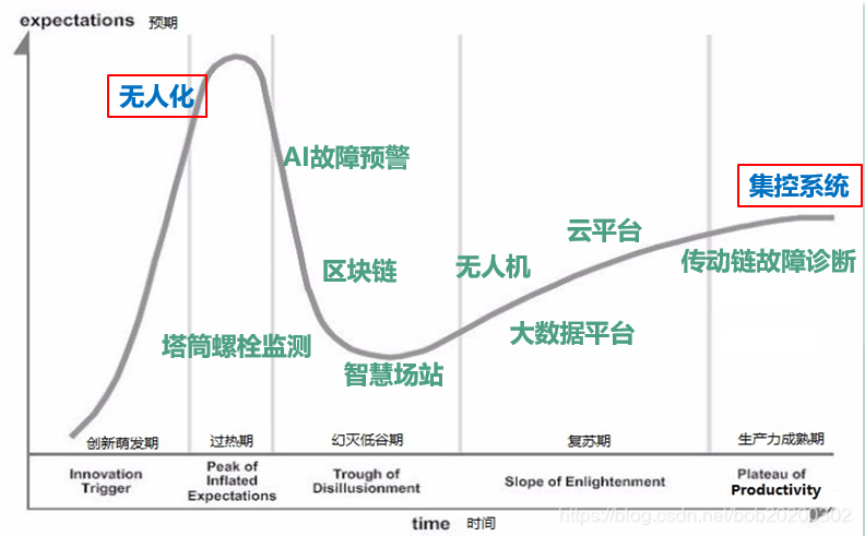 协合运维胥佳：新能源电站无人化，距离大规模商用还需“爬坡过坎”