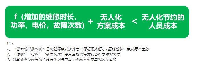 协合运维胥佳：新能源电站无人化，距离大规模商用还需“爬坡过坎”