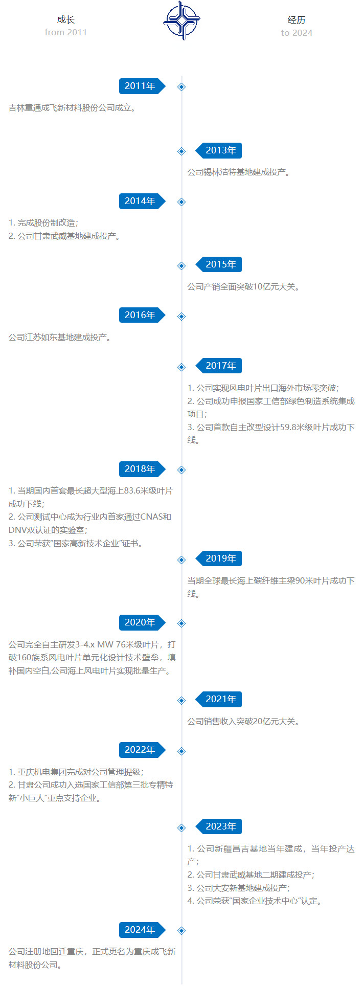 您好！这是成飞公司的新名片，请收下