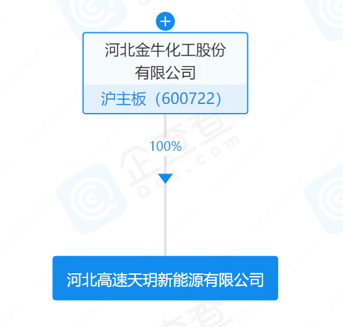 金牛化工成立新能源子公司 业务含风力发电技术服务