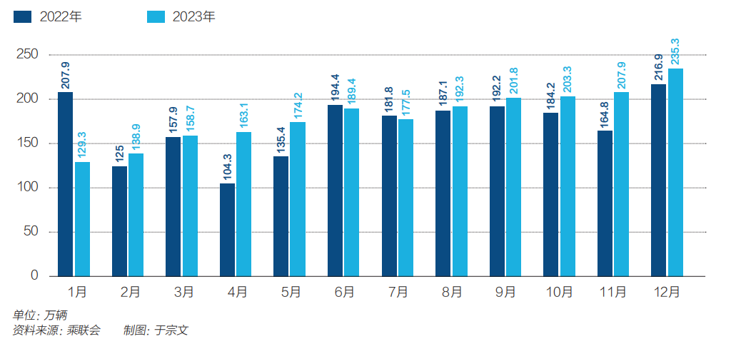 新能源汽车告别高速时代？