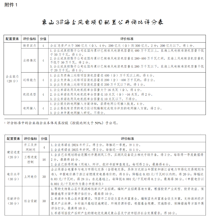 450MW！浙江象山启动海上风电项目配置询比