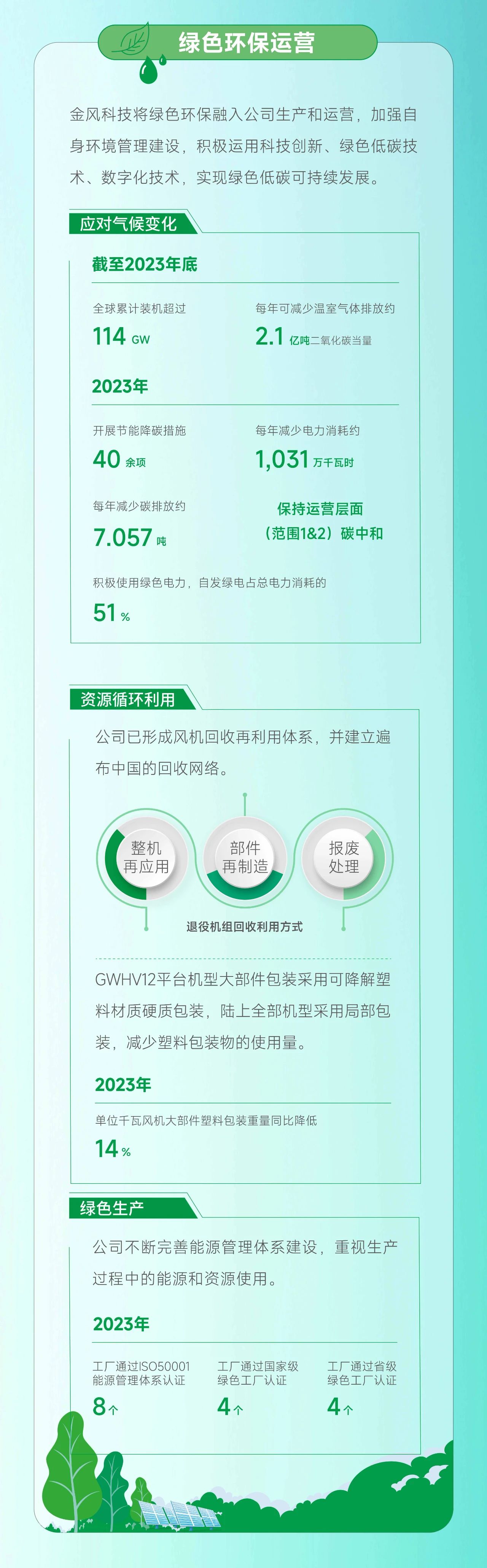 金风科技发布2023年可持续发展报告